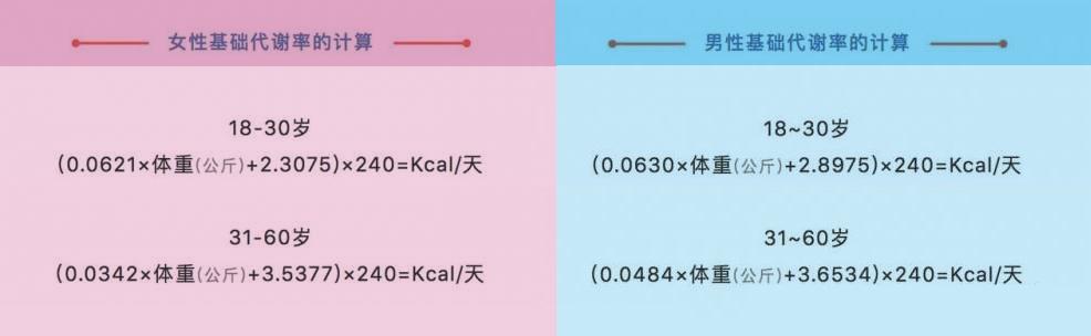 经期可以运动健身吗_大基数减肥作什么运动_健身房大基数运动方法